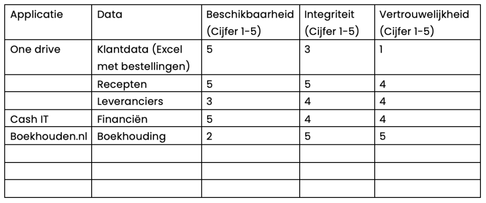 Checklist kroonjuwelen